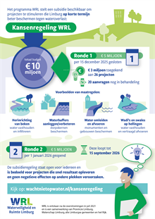Infographic over de Kansenregeling WRL van het programma Waterveiligheid en Ruimte Limburg. De afbeelding toont dat €10 miljoen subsidie beschikbaar is voor projecten die Limburg op korte termijn beter beschermen tegen wateroverlast.