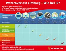 Wateroverlast Brandweer