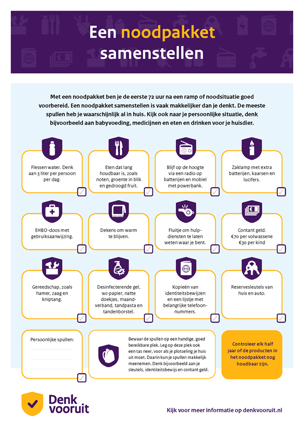 Een noodpakket samenstellen. Met een noodpakket ben je de eerste 72 uur na een ramp of noodsituatie goed voorbereid. Een noodpakket samenstellen is vaak makkelijker dan je denkt. De meeste spullen heb je waarschijnlijk al in huis. Flessen water. Denk aan 3 liter per persoon per dag. Eten dat lang houdbaar is, zoals noten, groente in blik en gedroogd fruit. Blijf op de hoogte via een radio op batterijen en mobiel met powerbank. Zaklamp met extra batterijen, kaarsen en lucifers. EHBO-doos met gebruiksaanwijzing. Dekens om warm te blijven. Fluitje om hulpdiensten te laten weten waar je bent. Contant geld. Gereedschap, zoals hamer, zaag en kniptang. Desinfecterende gel, wc-papier, natte doekjes, maandverband, tandpasta en tandenborstel. Kopieën van identiteitsbewijzen en een lijstje met belangrijke telefoonnummers. Reservesleutels van huis en auto. Bewaar de spullen op een handige, goed bereikbare plek. Leg op deze plek ook een tas neer, voor als je plotseling je huis uit moet. Daarin kun je spullen makkelijk meenemen. Denk bijvoorbeeld aan je sleutels, identiteitsbewijs en contant geld. Controleer elk half jaar of de producten in het noodpakket nog houdbaar zijn.