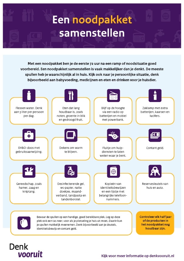 Infographic - noodpakket inhoud