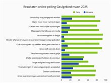 Infographic Geul V4