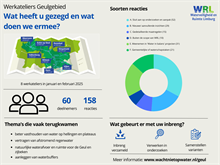 Infographic Geulgebied werkateliers 2025